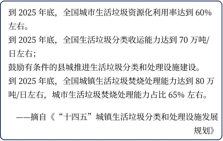 十四五城镇生活垃圾分类和处理设施发展