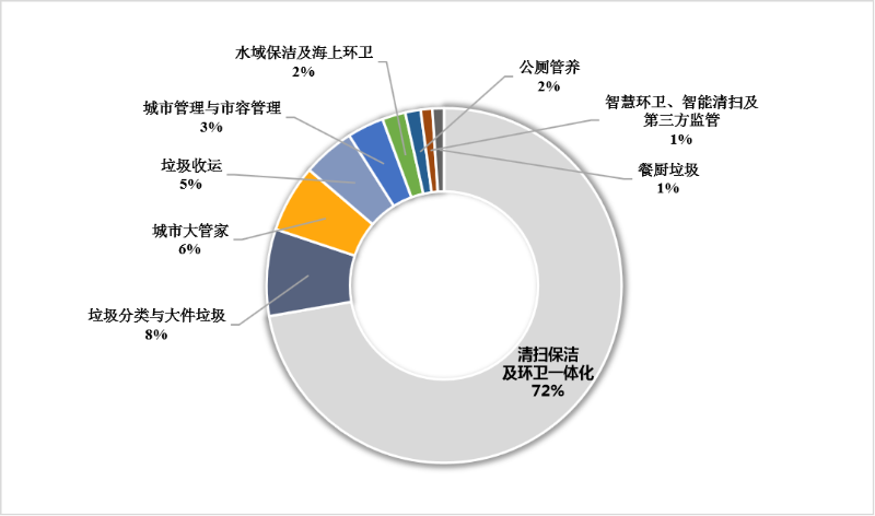 2023年10月份细分市场