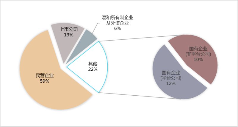 2023年10月份市场格局